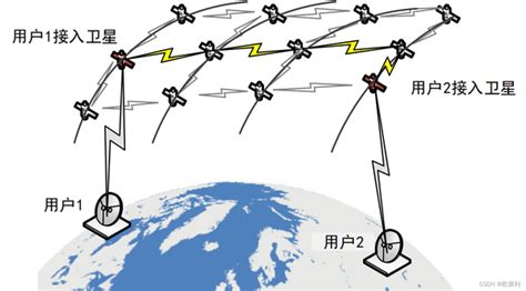 十二星座比例|面向低轨星座组网，采用牵制释放技术，首飞成功的长十二火箭“。